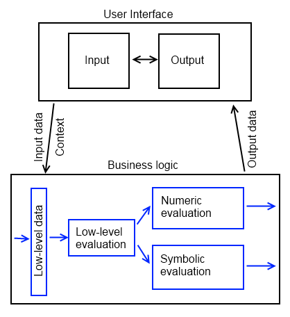 Relationship among plugin types